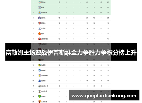 富勒姆主场迎战伊普斯维全力争胜力争积分榜上升